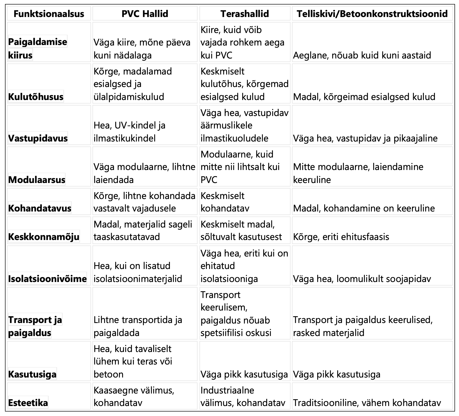 PVC hall vs konkurendid-min